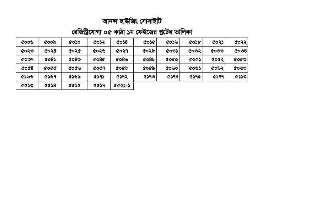 আনন্দ হাউজিং সোসাইটি রেজিস্ট্রিযোগ্য ১ম
