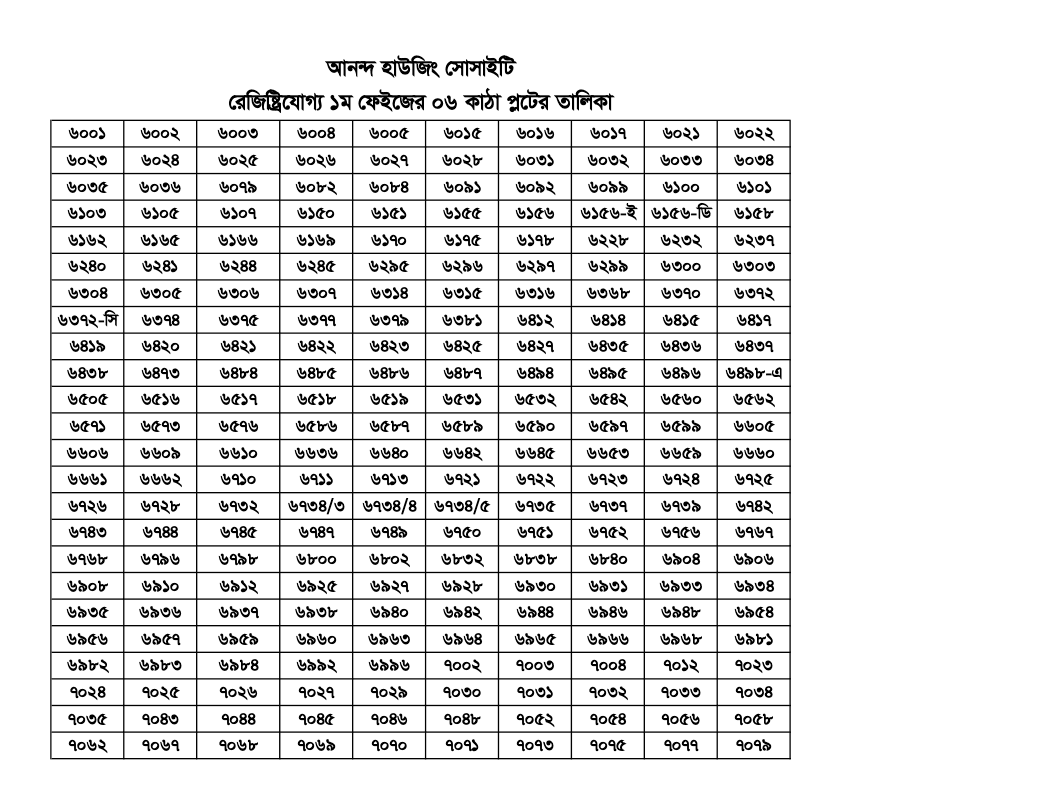 আনন্দ হাউজিং সোসাইটি রেজিস্ট্রিযোগ্য